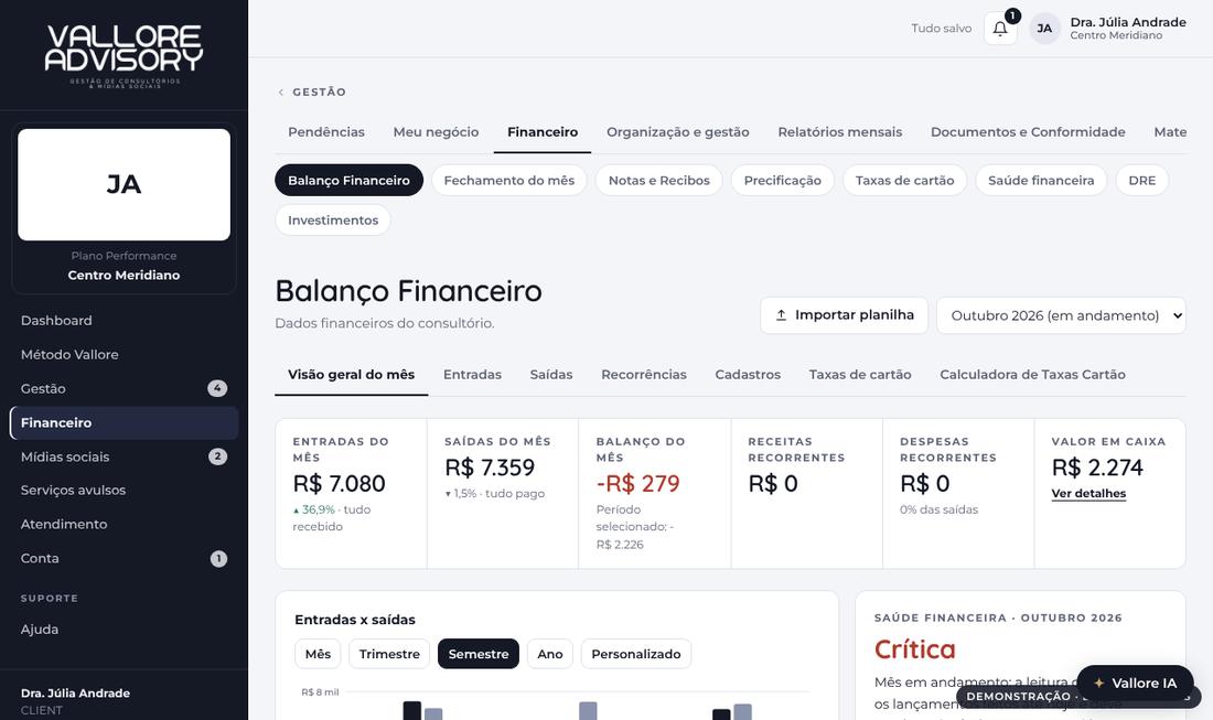 Balanço Financeiro do Hub, com entradas, saídas e saúde financeira do mês