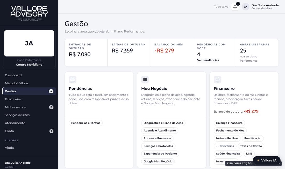 Área de Gestão do Hub, com um quadrado para cada parte do consultório